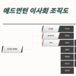 에드먼턴 한인회 및 이사회 조직도_rev01