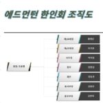 에드먼턴 한인회 조직도